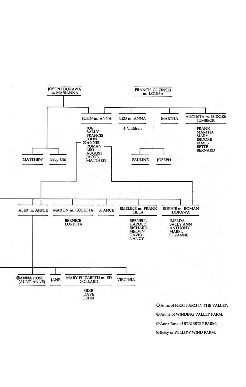 Page 2 of Latsch Valley Farm family tree diagram on a white background