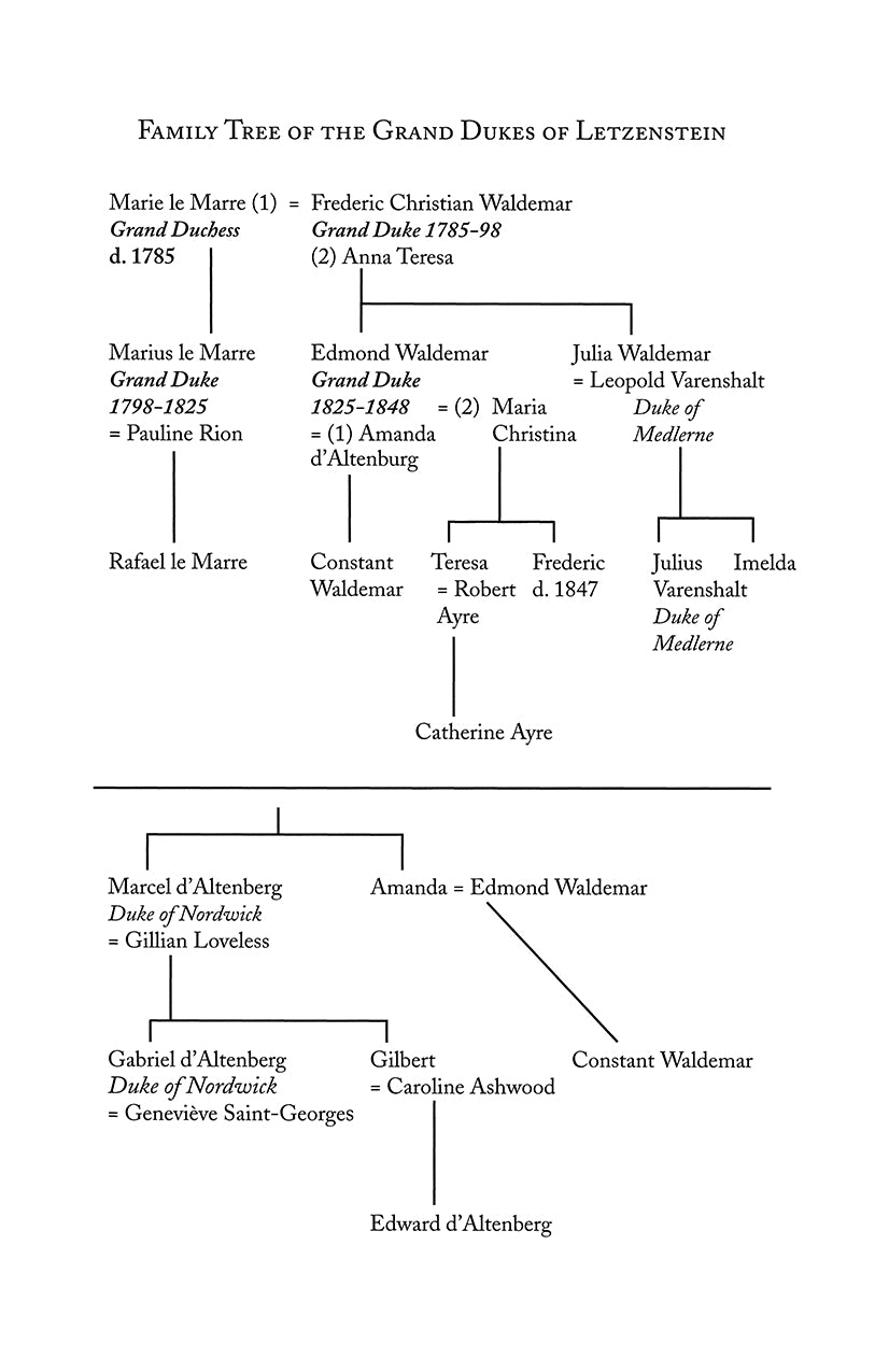 Family tree of the Grand Dukes of Liechtenstein on a white background