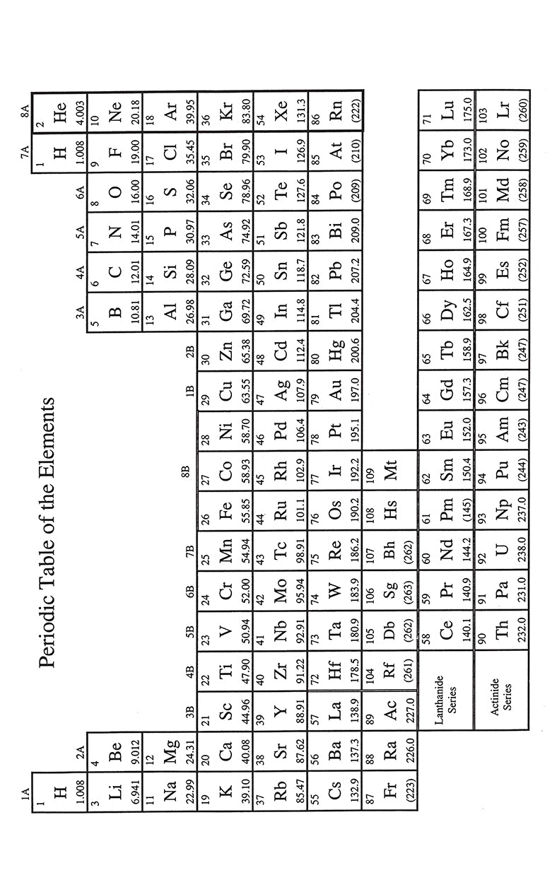 The Mystery of the Periodic Table