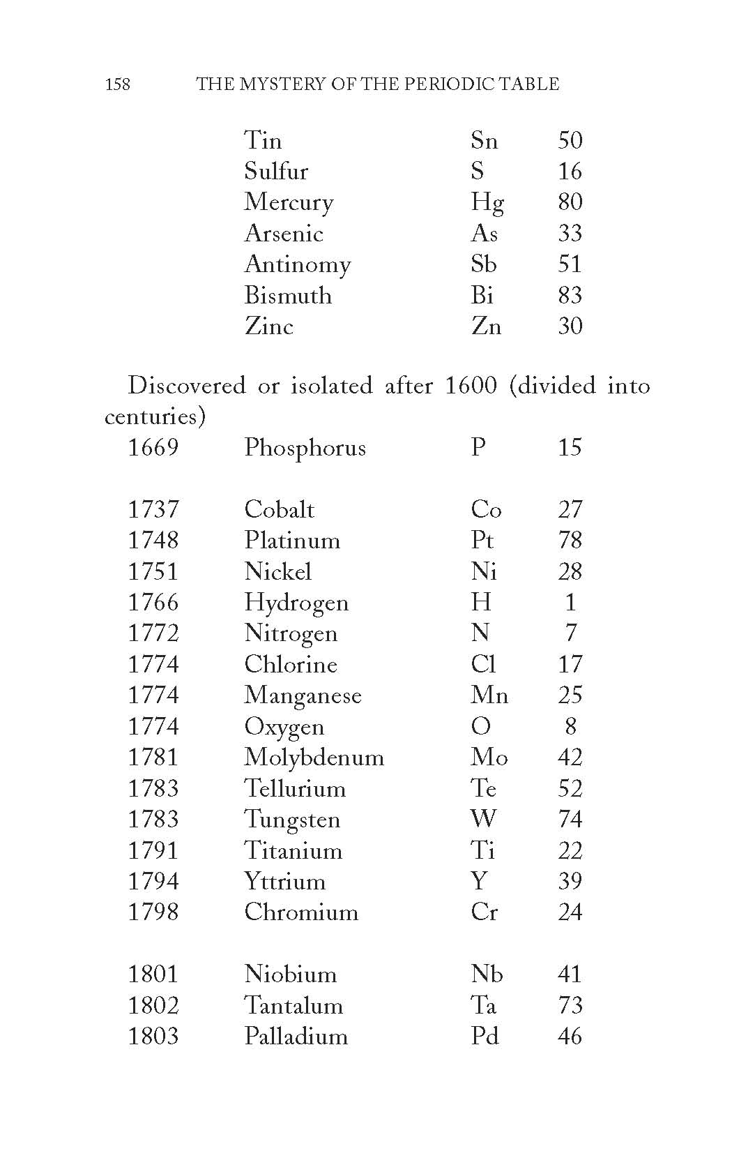 The Mystery of the Periodic Table
