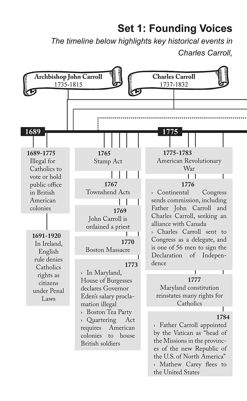 Charles Carroll and the American Revolution