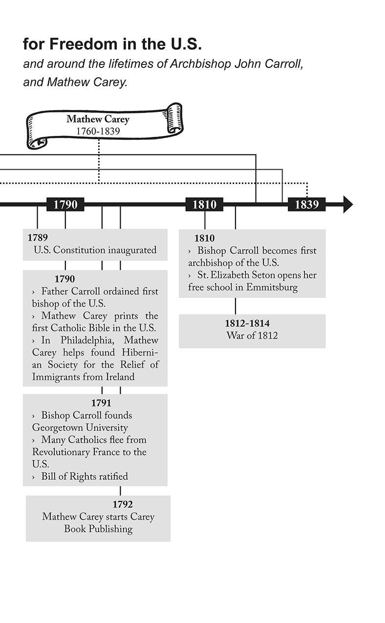 Charles Carroll and the American Revolution
