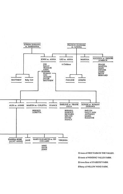 Page 2 of Latsch Valley Farm family tree diagram on a white background
